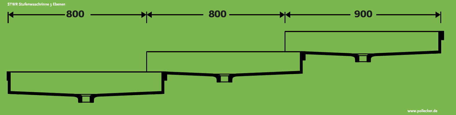 STWR Stufenwaschrinne 3 Ebenen